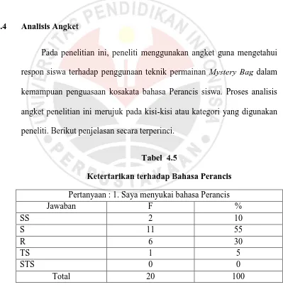 Ketertarikan terhadap Bahasa PerancisTabel  4.5  