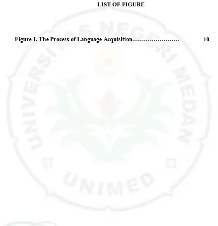 Figure 1. The Process of Language Acquisition…………………… 