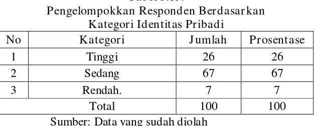 Tabel 3.15. 