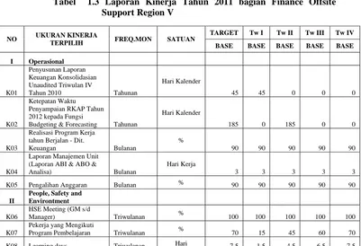 Tabel  1.3 Laporan Kinerja Tahun 2011 bagian Finance Offsite Support Region V 