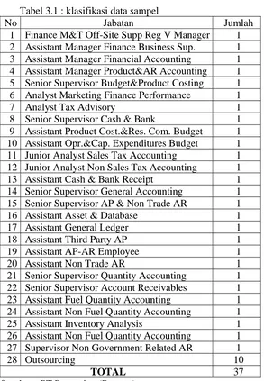 Tabel 3.1 : klasifikasi data sampel Jabatan