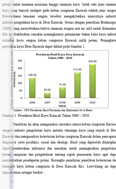 Gambar 1  Peredaran Hasil Kayu Karacak Tahun 2006 – 2010. 