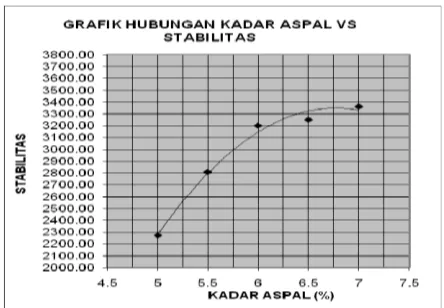 Tabel 4. hasil pengujian Marshall test standar.untuk filler 1% 