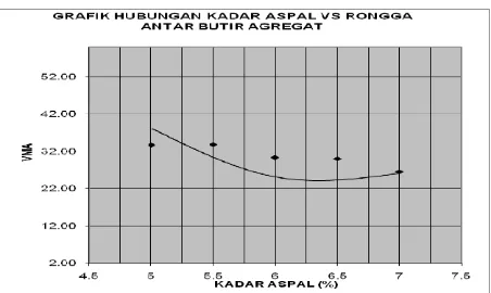 Gambar 11. Grafik hubungan kadar aspal vs butir agregat filler 2% 