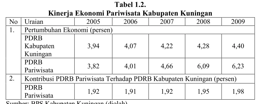 Tabel 1.2. 