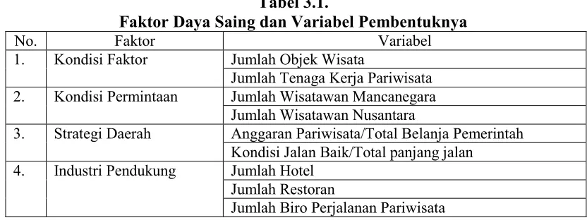 Tabel 3.1. 