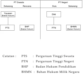 Gambar 1