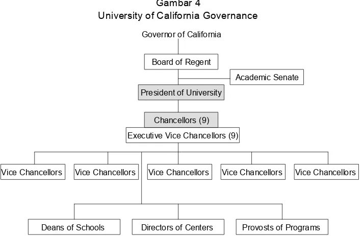 Gambar 4University of California Governance