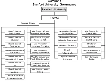 Gambar 6Stanford University  Governance