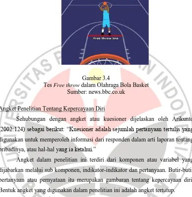 Gambar 3.4  dalam Olahraga Bola Basket 