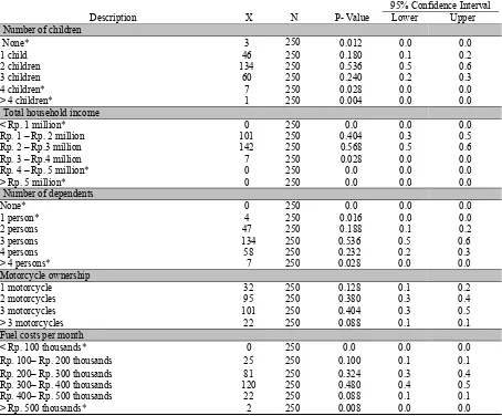 Table 3. Hypothesis Testing: Data Statistics 