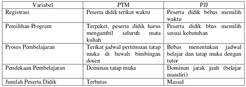 Tabel keunikan PJJ dibandingkan PTM (Tatap Muka) 