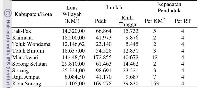 Tabel 5  Penduduk Papua Barat menurut rumah tangga dan tingkat kepadatan per kabupaten/kota 