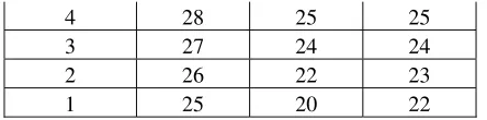 Tabel 2. Perhitungan Skor TOEFL 