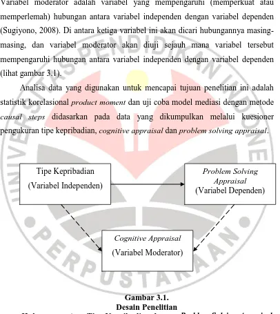 Gambar 3.1. Desain Penelitian 