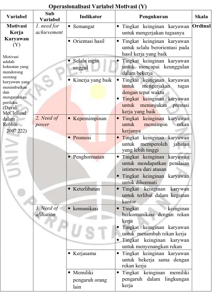 Operasionalisasi Variabel Motivasi (Y) Tabel 3.3 Sub 