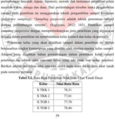Tabel 3.2. Rata-Rata Perolehan Nilai Ilmu Ukur Tanah Dasar 
