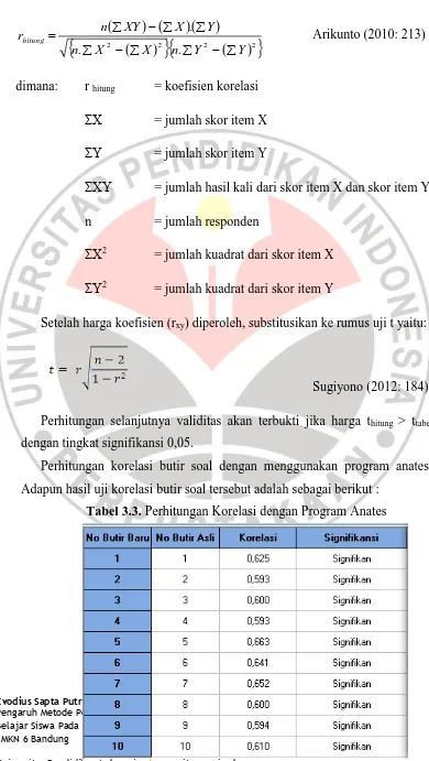 Tabel 3.3. Perhitungan Korelasi dengan Program Anates 