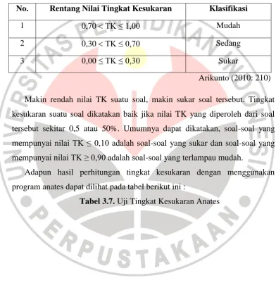 Tabel 3.7. Uji Tingkat Kesukaran Anates 