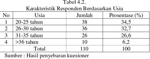 Tabel 4.1. 