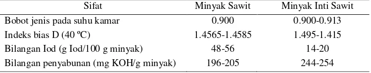 Tabel 2 Sifat fisiko kimia minyak sawit kasar dan minyak inti sawit 