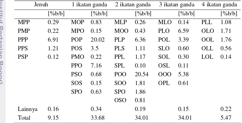 Tabel 3 dan Tabel 4 