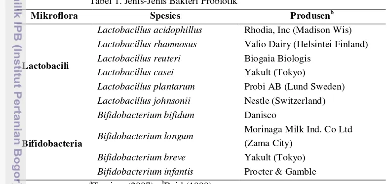 Tabel 1. Jenis-Jenis Bakteri Probiotik a  