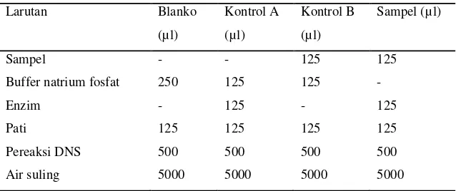 Tabel 6. Jumlah larutan pada analisis aktivitas inhibisi alfa amilase