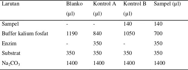 Tabel 7. Jumlah larutan pada analisis aktivitas inhibisi alfa glukosidase