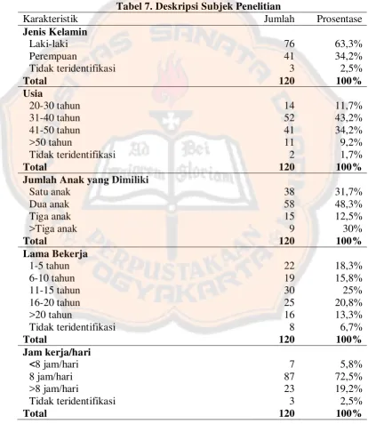 Tabel 7. Deskripsi Subjek Penelitian 