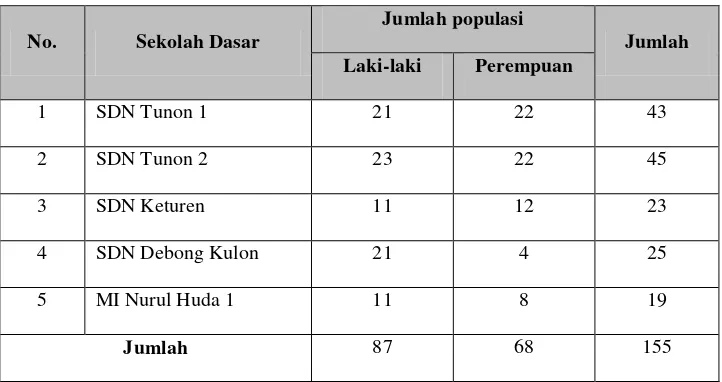 Tabel 2. Populasi Penelitian  