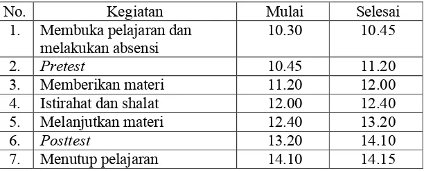 Tabel 6. Rincian Waktu Pembelajaran Siklus Satu Kelas Kontrol 