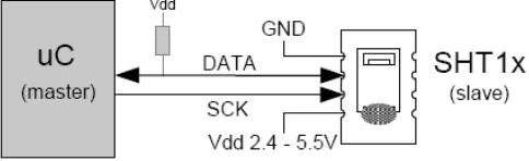 Gambar 5.  Skema antarmuka sensor SHT11 dan Mikrokontroler. 