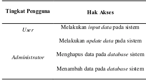 Tabel 3. Spesifikasi perangkat lunak sistem 