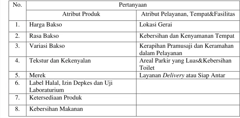 Tabel 3. Daftar Atribut yang Akan Di uji Validitas