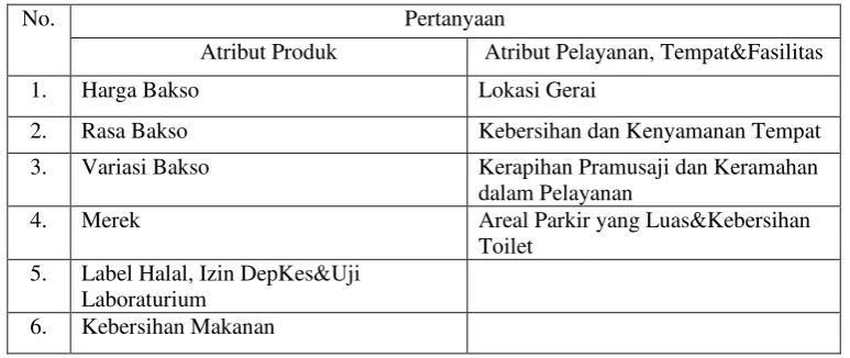 Tabel 4. Daftar Atribut Hasil Validitas
