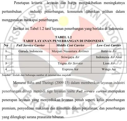 TABEL 1.2 TARIF LAYANAN PENERBANGAN DI INDONESIA 