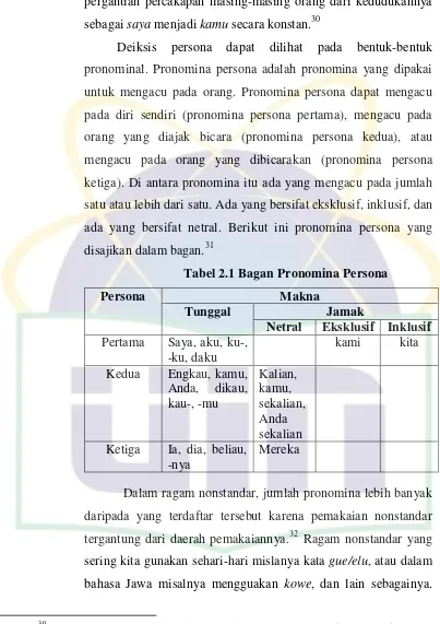Tabel 2.1 Bagan Pronomina Persona 