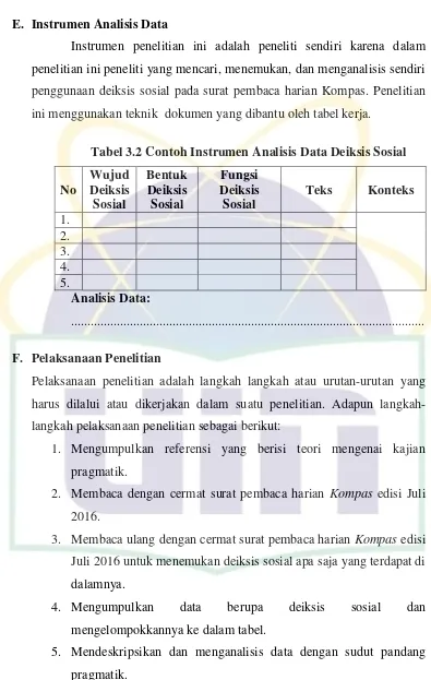 Tabel 3.2 Contoh Instrumen Analisis Data Deiksis Sosial 