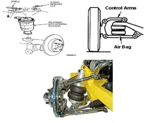 Gambar 11. Jenis pegas udara (Air spring) 