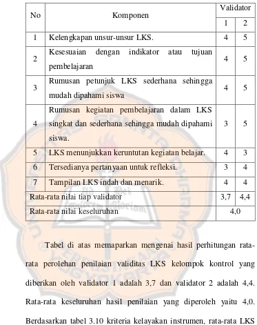 Tabel di atas memaparkan mengenai hasil perhitungan rata-