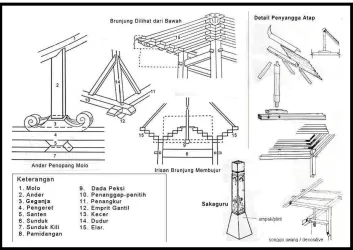 gambar serta 