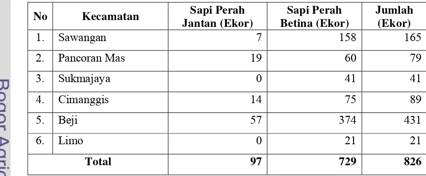 Tabel 5. Populasi Ternak Sapi Perah Menurut Kecamatan di Kota Depok pada Tahun 2007 