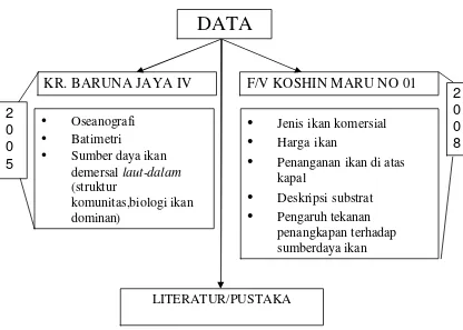 Gambar 2. Metode pengumpulan data dalam penelitian 