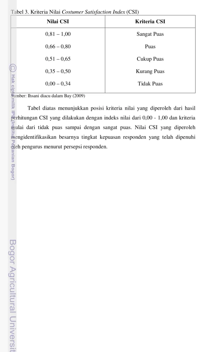 Tabel 3. Kriteria Nilai Costumer Satisfaction Index (CSI) 