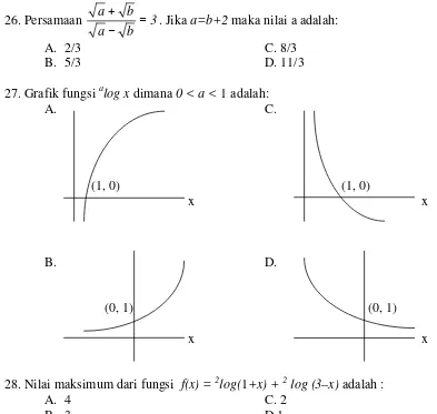 Grafik fungsi A.  