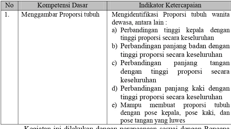 Tabel 4. Interprestasi Kriteria Penilaian pada Kompetensi Menggambar Busana 