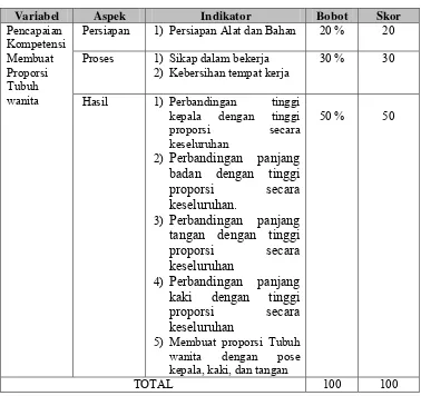 Tabel 5. Kisi-Kisi Instrumen penilaian unjuk kerja Menggambar Busana di SMK Marsudirini Marganingsih Surakarta