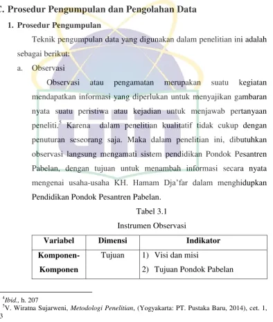 Tabel 3.1 Instrumen Observasi 