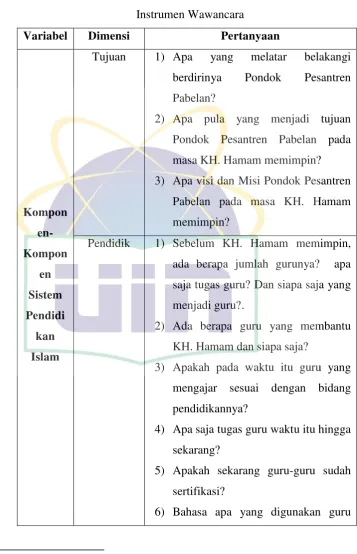 Tabel 3.2 